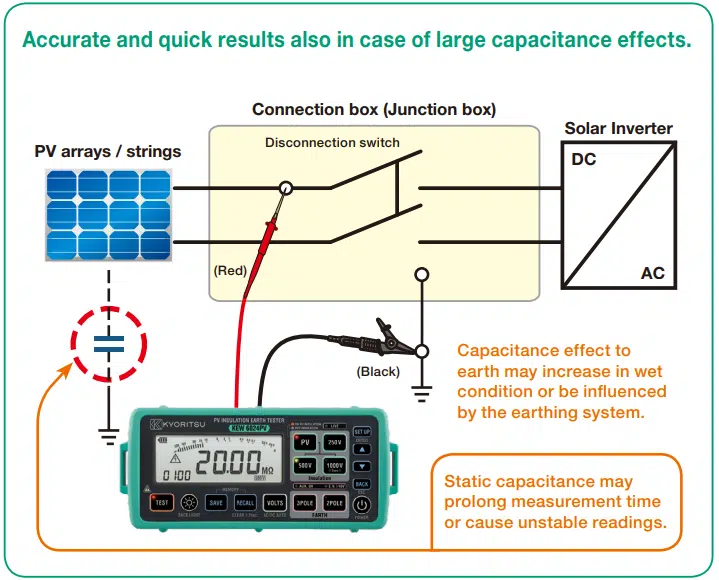Kewtech 6024PV PV Insulation Earth Tester